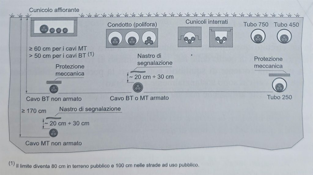 conduttore_elettriche